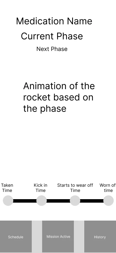 Active medication tracking